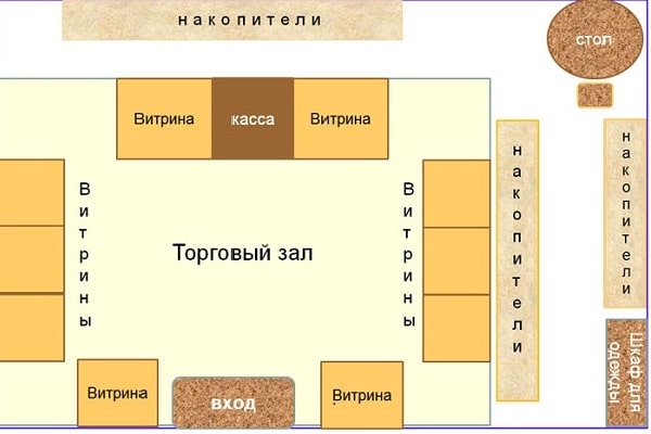 как реализовывать выкладку товара в торговом зале