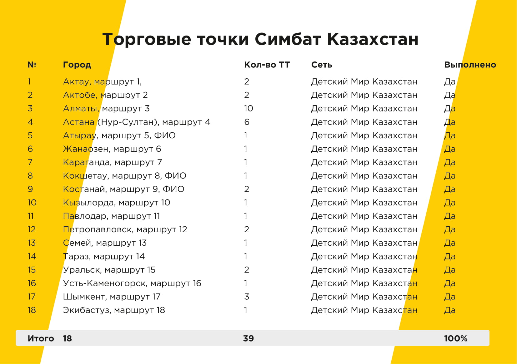 Симбат 4