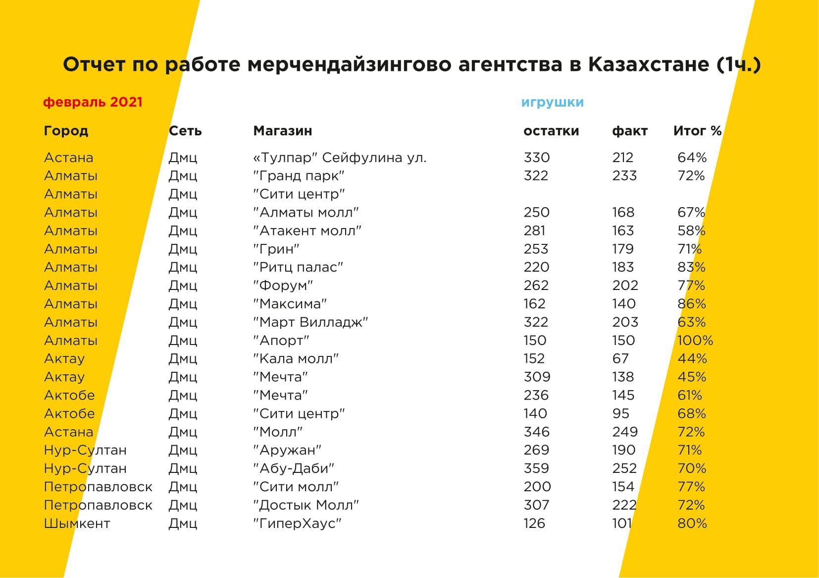 Симбат 5