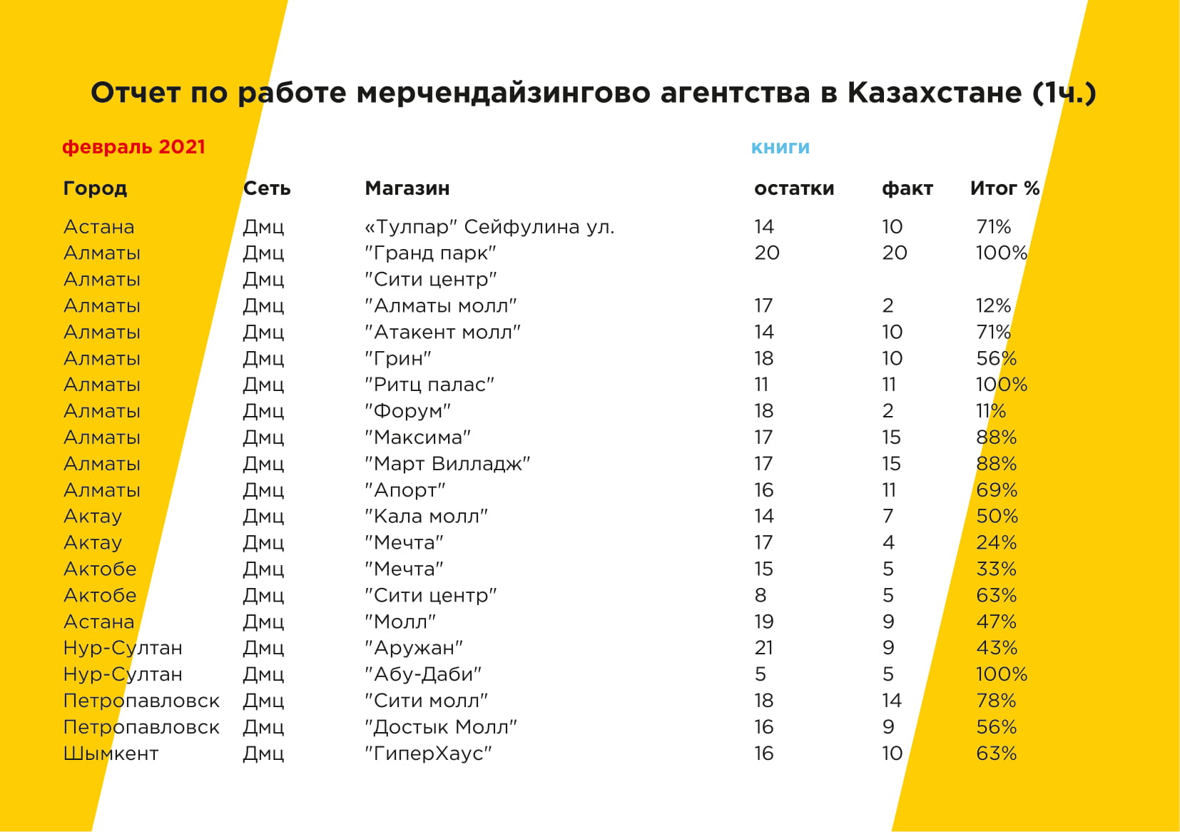 Симбат 6