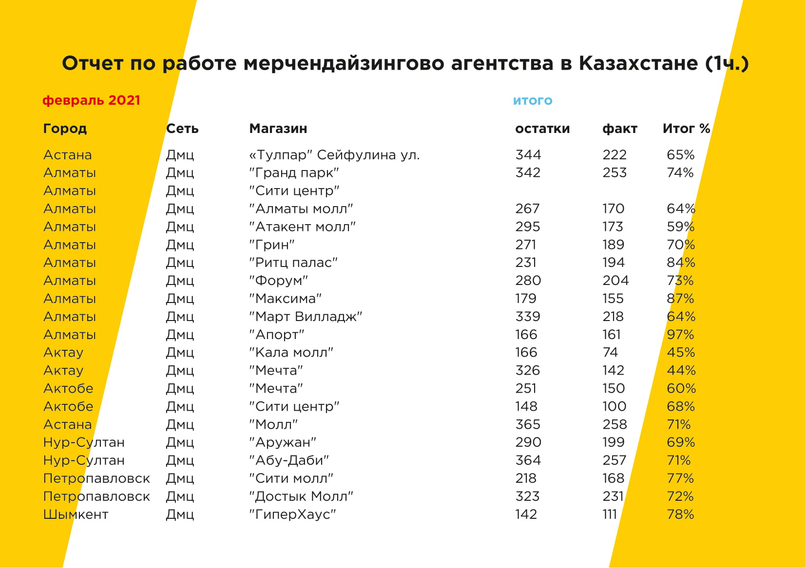 Симбат 7